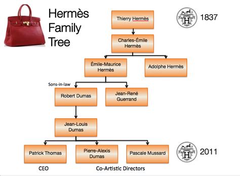 hermes brand family tree|who is hermes owned by.